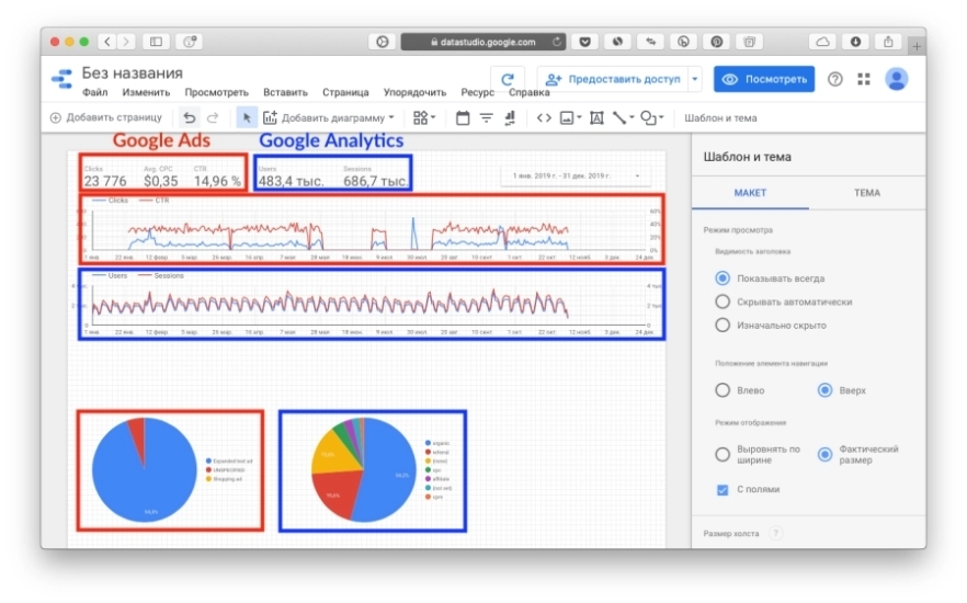 Пример отчета с данными из двух разных сервисов: «Google Рекламы» и Google Analytics Пример отчета с данными из двух разных сервисов: «Google Рекламы» и Google Analytics