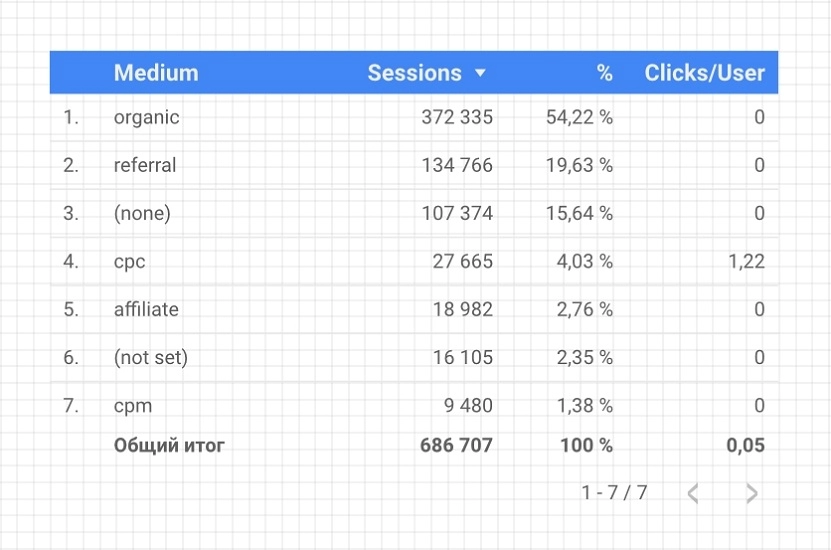 Таблица с пользовательскими показателями в Data Studio Таблица с пользовательскими показателями в Data Studio