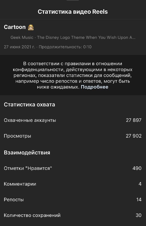 Статистика вирального видео Статистика вирального видео