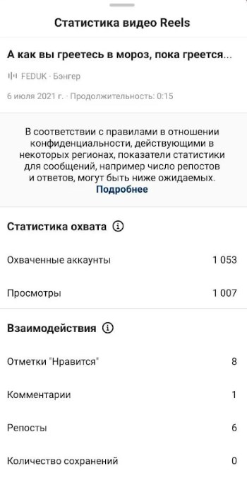 Статистика этого ролика Статистика этого ролика