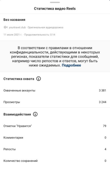 Статистика видео Статистика видео