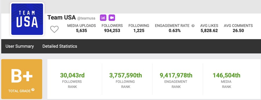 Олимпиада по пиару: победитель уже определен. Россия – увы...