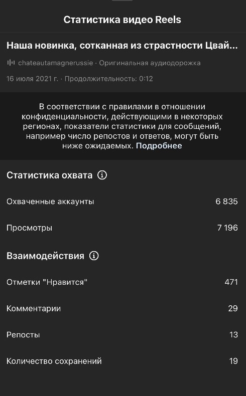 Статистика этого видео Статистика этого видео