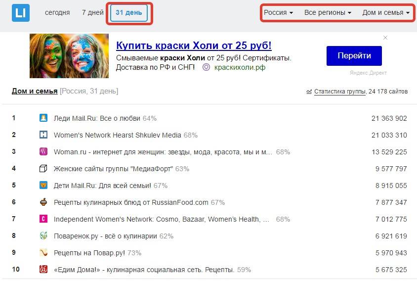 Хитрый таргет: как настроить рекламу «ВКонтакте» на пользователей сайтов, веб-сервисов и приложений