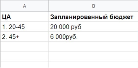 Опыт продвижения курсов для аудитории 50+ Опыт продвижения курсов для аудитории 50+