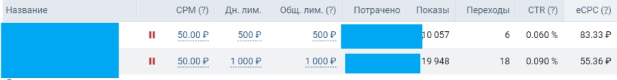 Такими были показатели рекламы на возраст ЦА 20–45 лет Такими были показатели рекламы на возраст ЦА 20–45 лет