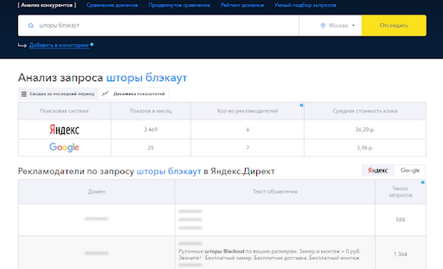 В отличие от других сервисов схожей направленности, на Spywords часть функционала доступна бесплатно