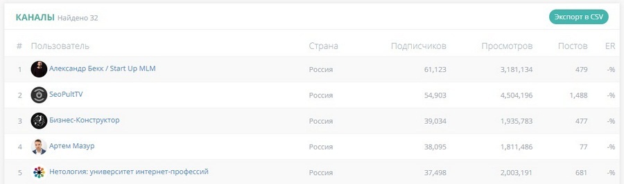 Поиск блогеров с помощью фильтра Поиск блогеров с помощью фильтра
