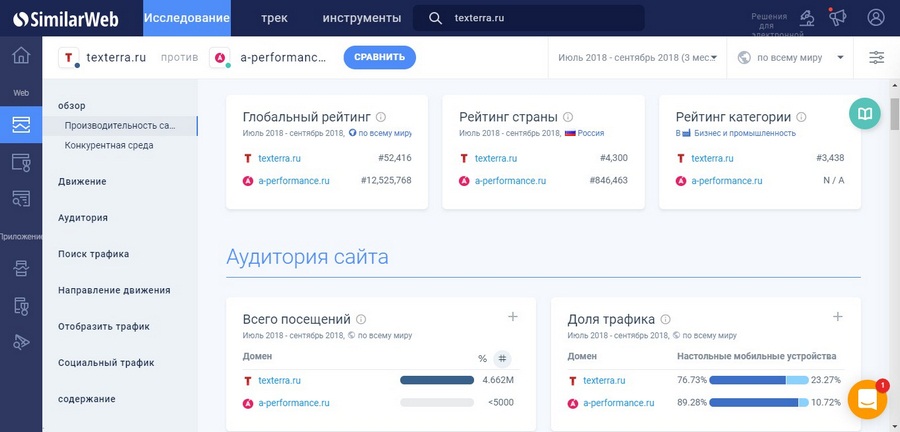 Similarweb (условно-бесплатный) Similarweb (условно-бесплатный)