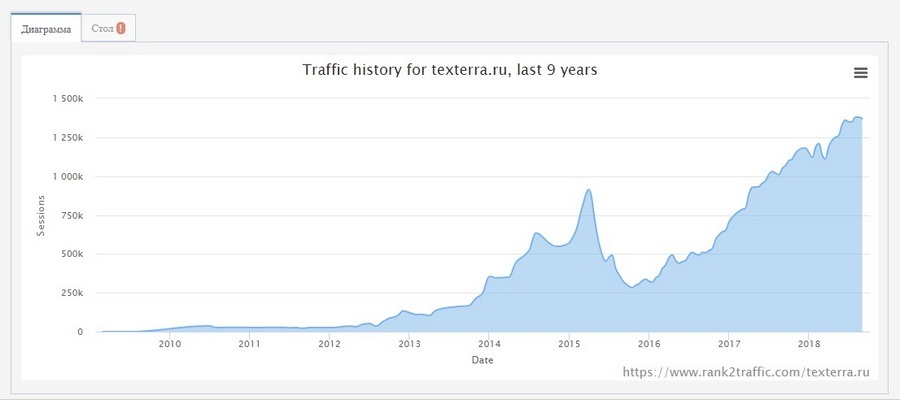 Rank2Traffic (бесплатный) Rank2Traffic (бесплатный)