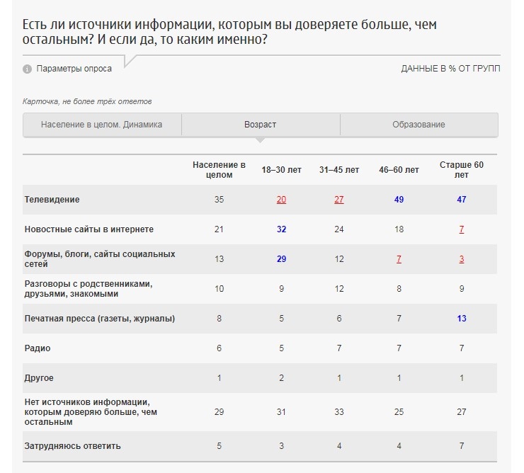 Всё предсказуемо, не правда ли? Всё предсказуемо, не правда ли?