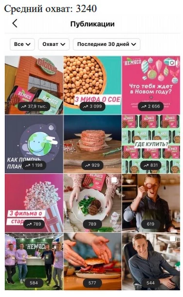 Охваты начали расти еще на этапе теста Лента постов Instagram