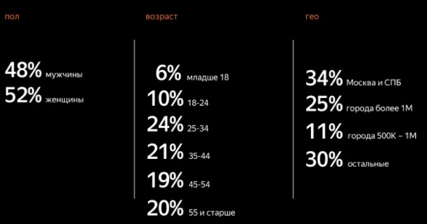 8 мифов о «Яндекс.Дзене» для бизнеса: развенчиваем главные заблуждения 8 мифов о «Яндекс.Дзене» для бизнеса: развенчиваем главные заблуждения
