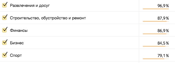 8 мифов о «Яндекс.Дзене» для бизнеса: развенчиваем главные заблуждения 8 мифов о «Яндекс.Дзене» для бизнеса: развенчиваем главные заблуждения