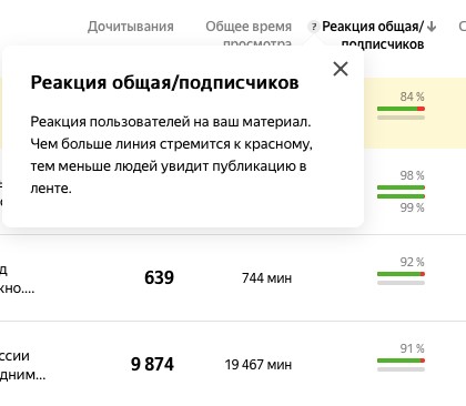 8 мифов о «Яндекс.Дзене» для бизнеса: развенчиваем главные заблуждения 8 мифов о «Яндекс.Дзене» для бизнеса: развенчиваем главные заблуждения