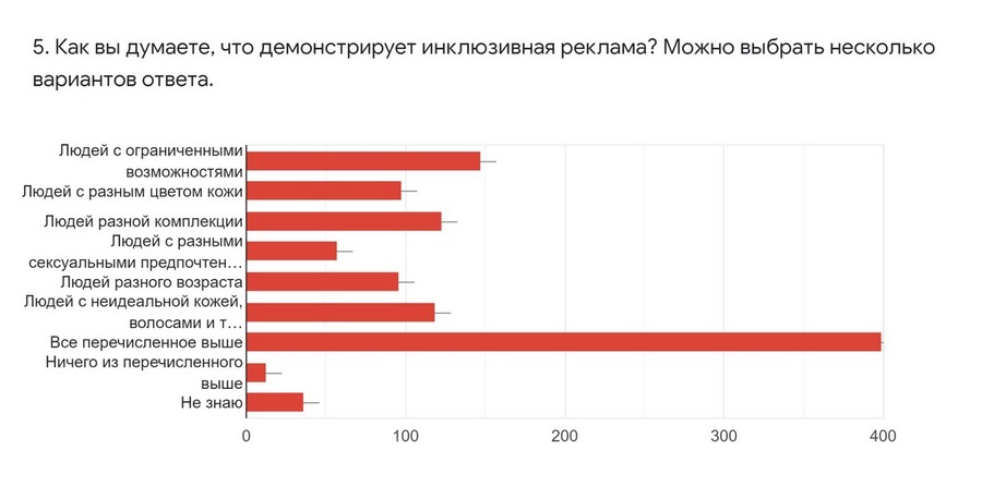 Исследование TexTerra: россияне готовы к нетрадиционной рекламе, но только на словах 