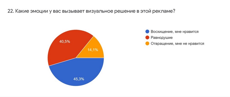 Исследование TexTerra: россияне готовы к нетрадиционной рекламе, но только на словах 