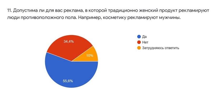 Исследование TexTerra: россияне готовы к нетрадиционной рекламе, но только на словах 