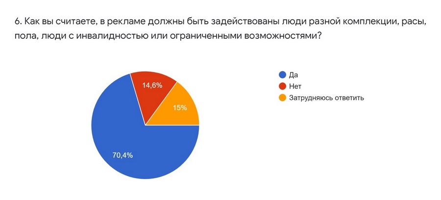 Исследование TexTerra: россияне готовы к нетрадиционной рекламе, но только на словах 