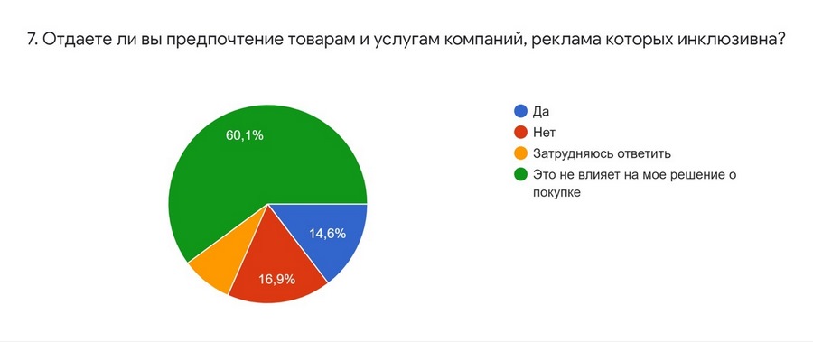 Исследование TexTerra: россияне готовы к нетрадиционной рекламе, но только на словах 