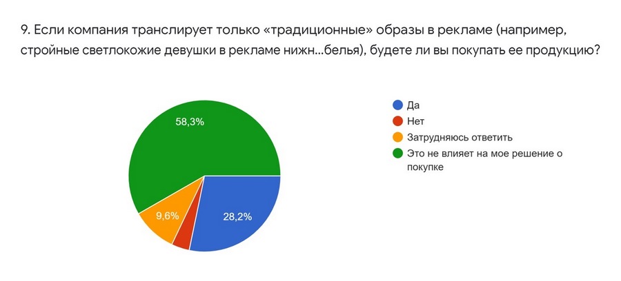 Исследование TexTerra: россияне готовы к нетрадиционной рекламе, но только на словах 
