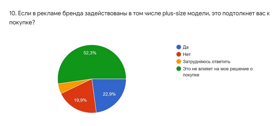 Исследование TexTerra: россияне готовы к нетрадиционной рекламе, но только на словах 
