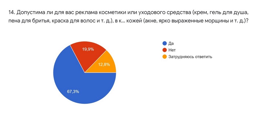 Исследование TexTerra: россияне готовы к нетрадиционной рекламе, но только на словах 