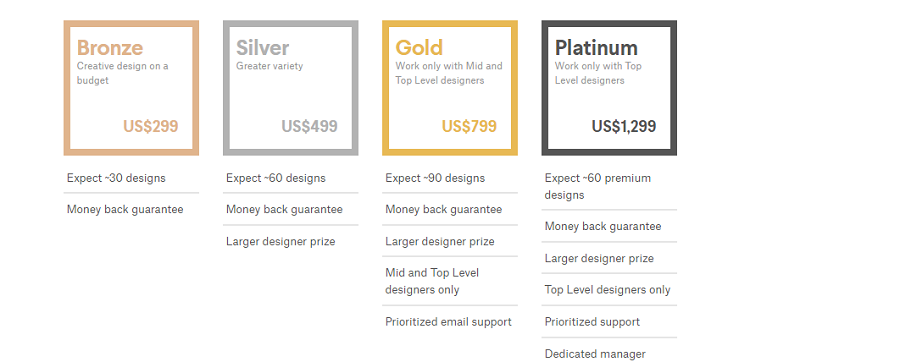 Клиентам предлагается 4 ценовых уровня, привлекающих различных дизайнеров
