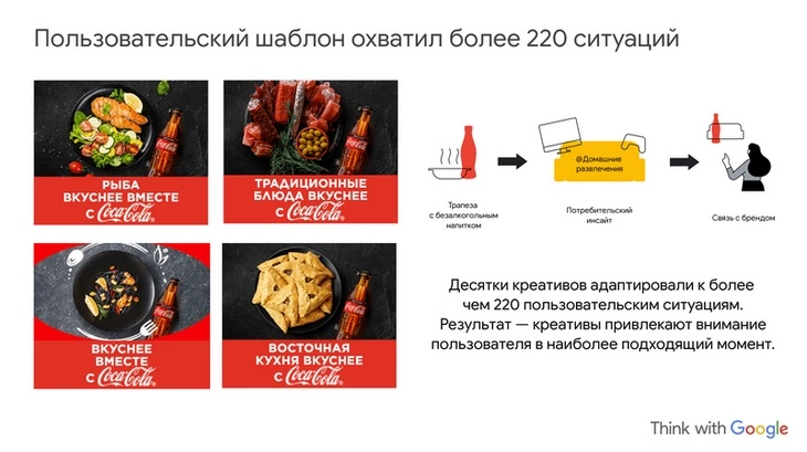 Примеры рекламы Coca-Cola, адресованной разным группам потребителей Персонализированная реклама Coca-Cola