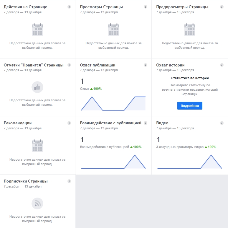 Как сделать страницу facebook интересной