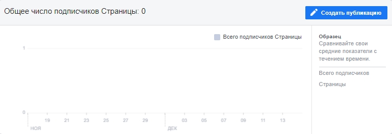 Как сделать страницу facebook интересной