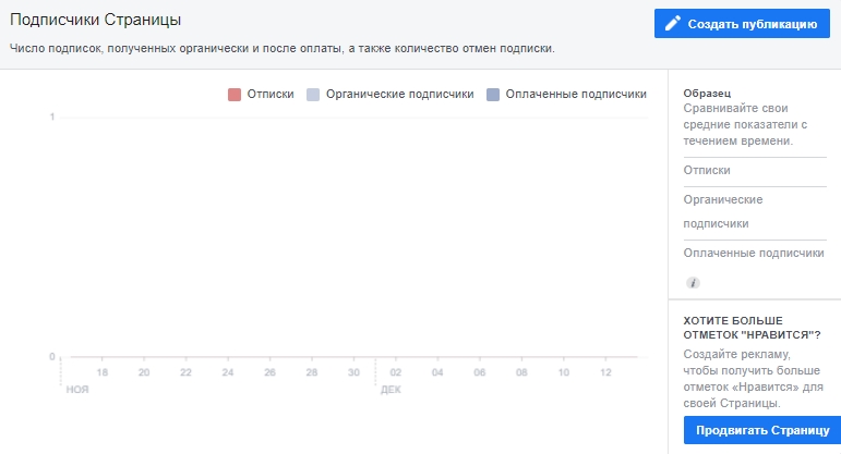 Как сделать страницу facebook интересной
