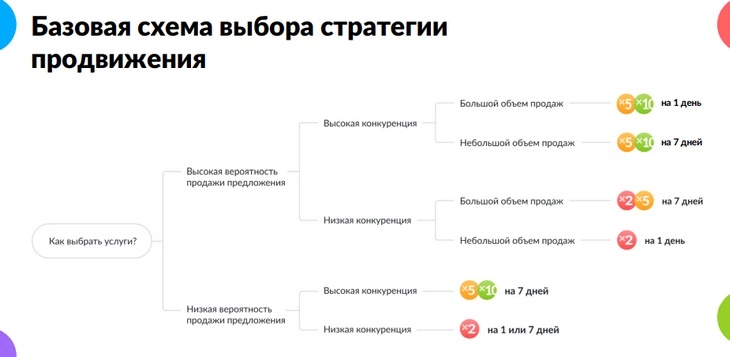 Схемы заработка на авито