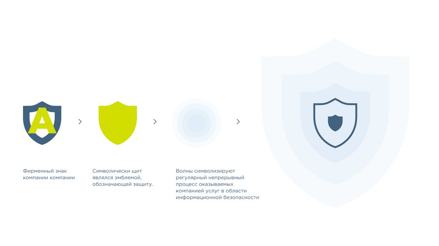Кейс: разработка брендбука для интегратора решений по информационной безопасности