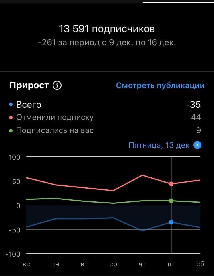 С недавнего времени доступны сведения о подписках и отписках по дням С недавнего времени доступны сведения о подписках и отписках по дням