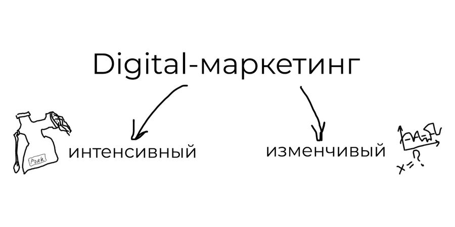 Первый уровень моего брейншторма выглядел так