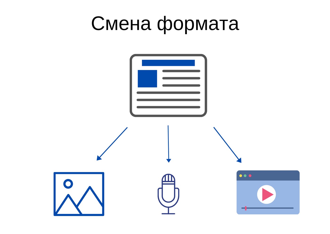 Изменение формата. Смена формата. Смена формата картинки. Изменение формата картинки. Курируемый контент.