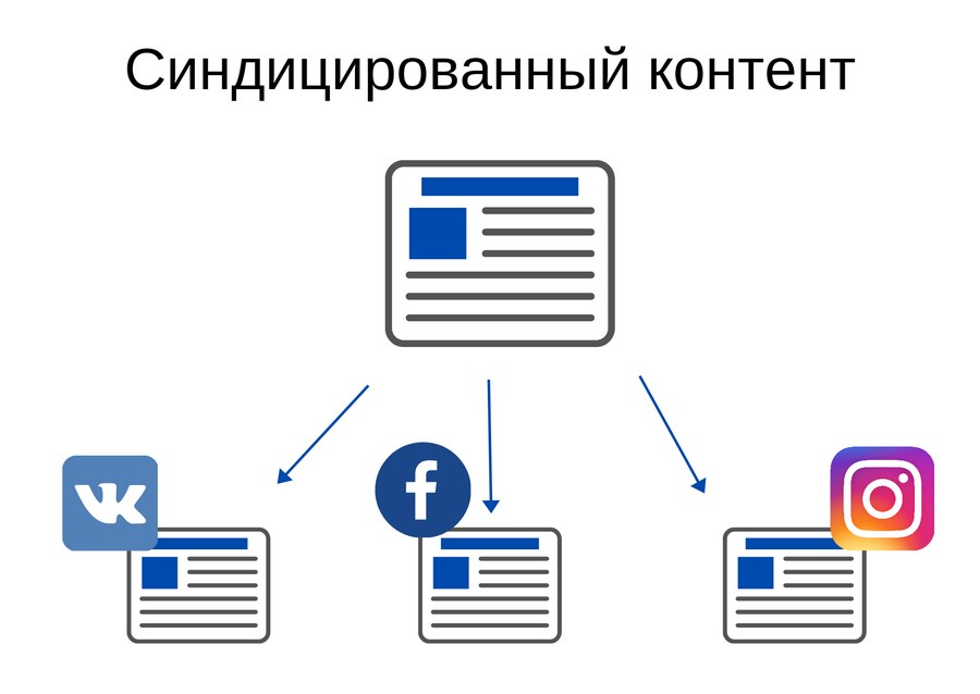 Что значит курировать проект. Смотреть фото Что значит курировать проект. Смотреть картинку Что значит курировать проект. Картинка про Что значит курировать проект. Фото Что значит курировать проект