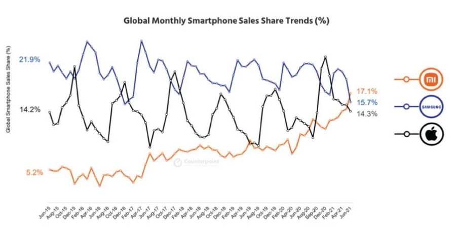 Новая рекламная война Samsung против Apple: 10 лет в страхе от «Носителя водолазки» 