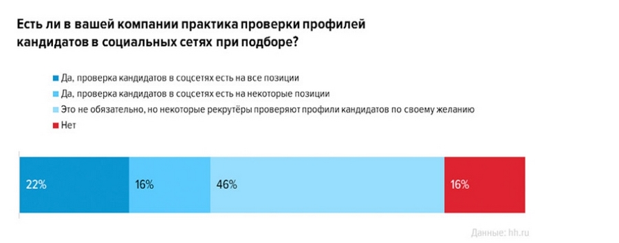 что необходимо узнать у работодателя при приеме на работу. Смотреть фото что необходимо узнать у работодателя при приеме на работу. Смотреть картинку что необходимо узнать у работодателя при приеме на работу. Картинка про что необходимо узнать у работодателя при приеме на работу. Фото что необходимо узнать у работодателя при приеме на работу