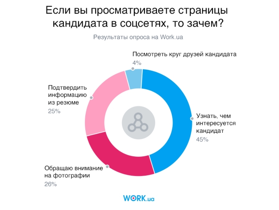 что необходимо узнать у работодателя при приеме на работу. Смотреть фото что необходимо узнать у работодателя при приеме на работу. Смотреть картинку что необходимо узнать у работодателя при приеме на работу. Картинка про что необходимо узнать у работодателя при приеме на работу. Фото что необходимо узнать у работодателя при приеме на работу