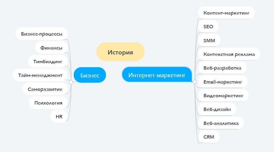 Идеальный для нас контент должен быть написан в формате сторителлинг Идеальный для нас контент должен быть написан в формате сторителлинг