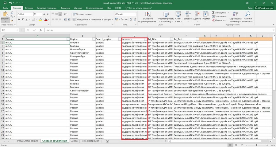 Таргетинг на свой и чужой бренд: что это, и как с этим бороться