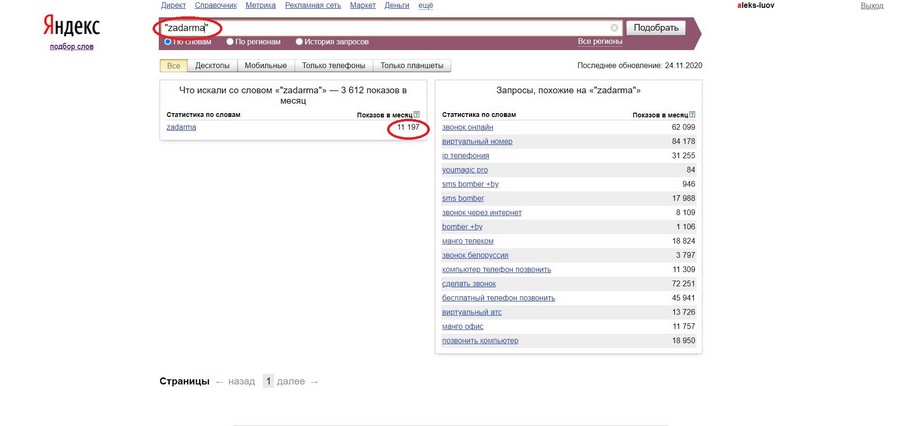 Таргетинг на свой и чужой бренд: что это, и как с этим бороться