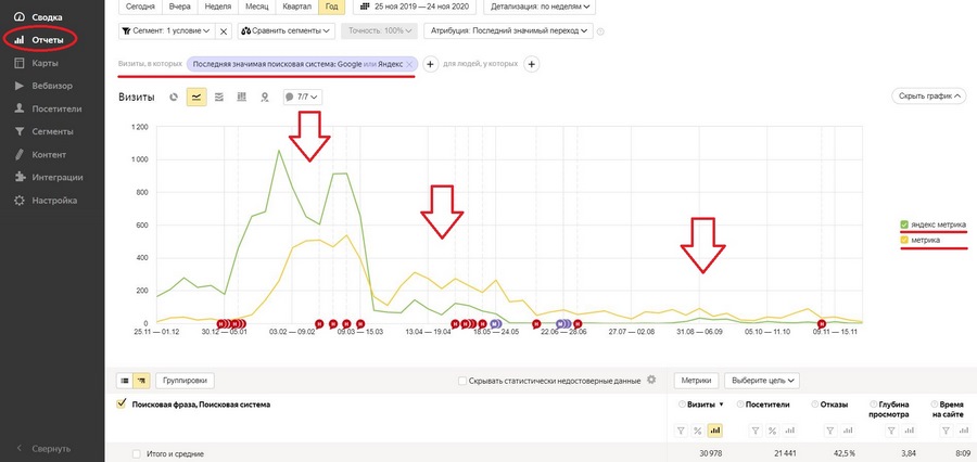 Таргетинг на свой и чужой бренд: что это, и как с этим бороться