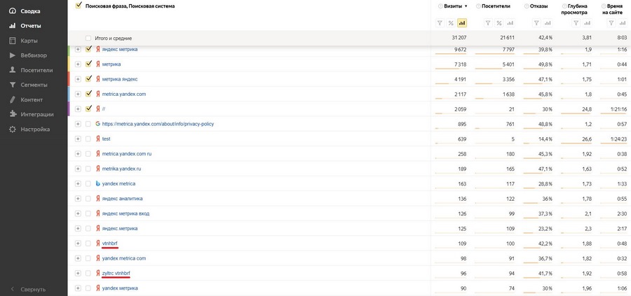 Таргетинг на свой и чужой бренд: что это, и как с этим бороться