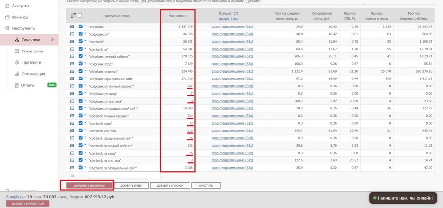 Таргетинг на свой и чужой бренд: что это, и как с этим бороться