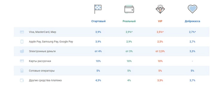 Тарифная линейка весьма разнообразна Тарифы для юридических лиц и ИП