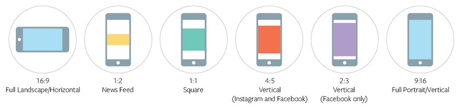 На сайтах и в мобильных приложениях (разных социальных сетей) используется разное соотношение сторон экрана