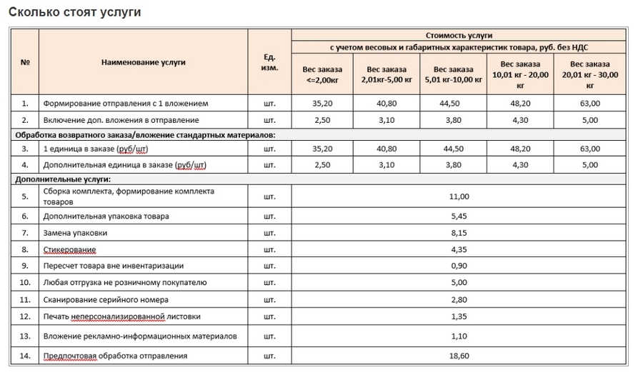 Так формируется сумма доставки на AliExpress